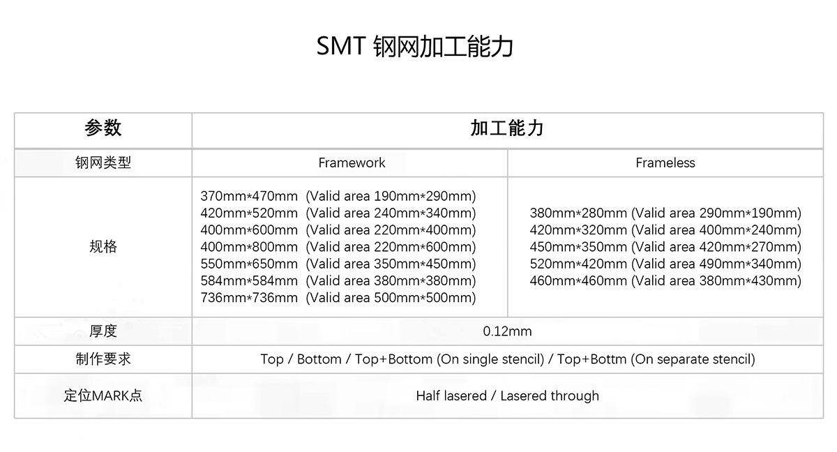 SMT鋼網定制