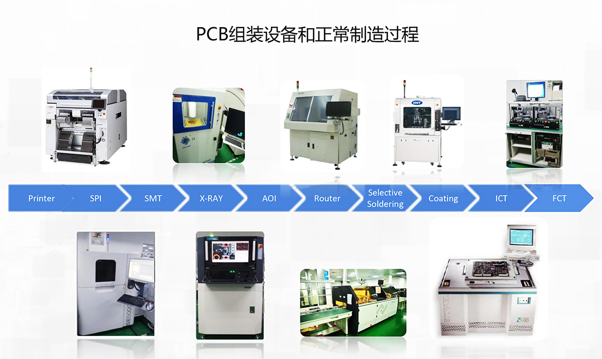 快速PCB組裝服務